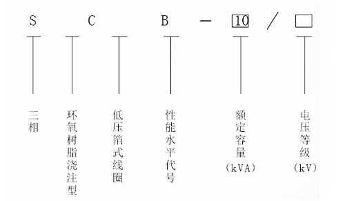 SCB10-1000KVA干式变压器