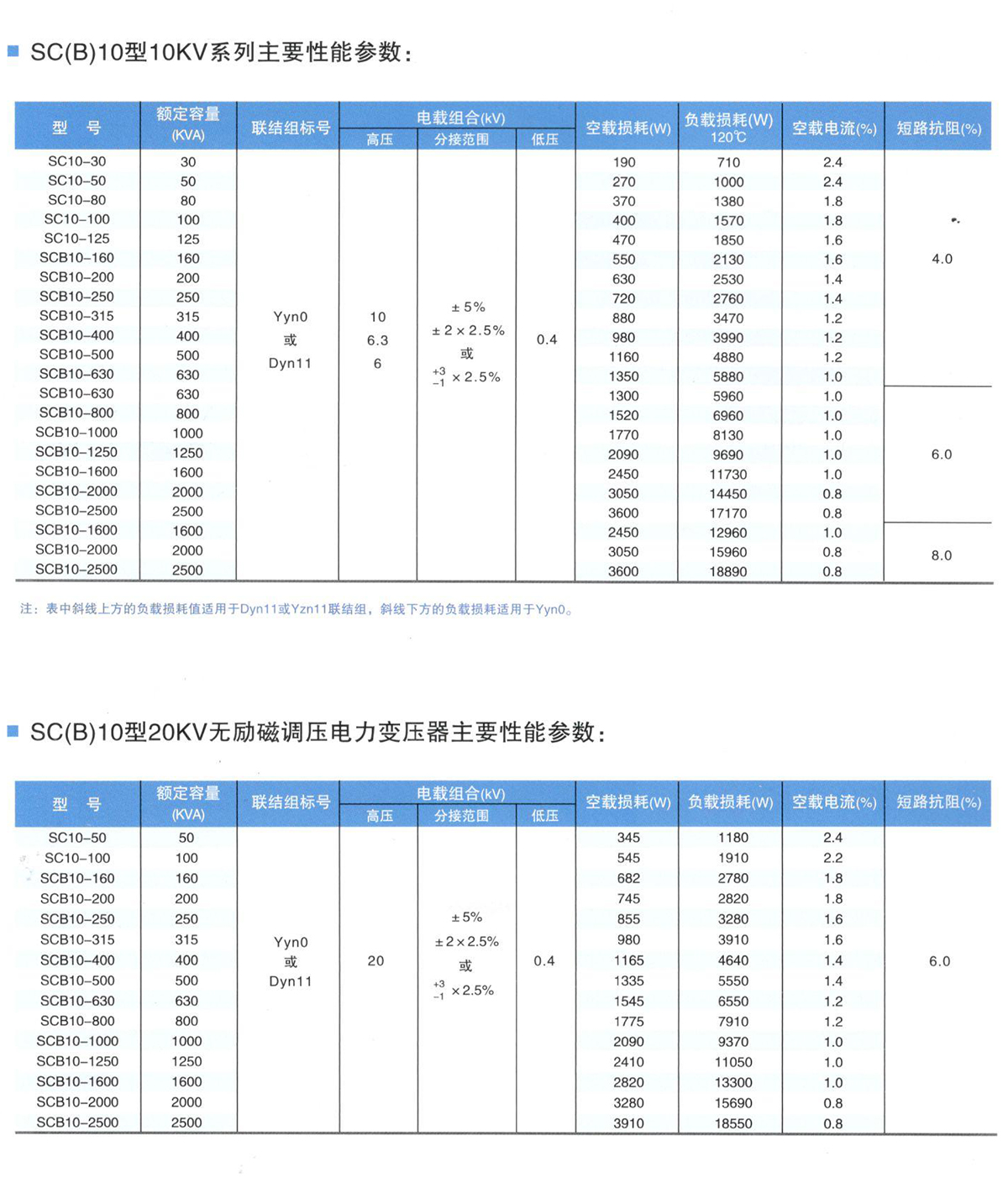 SCB10-800KVA全铜干式变压器