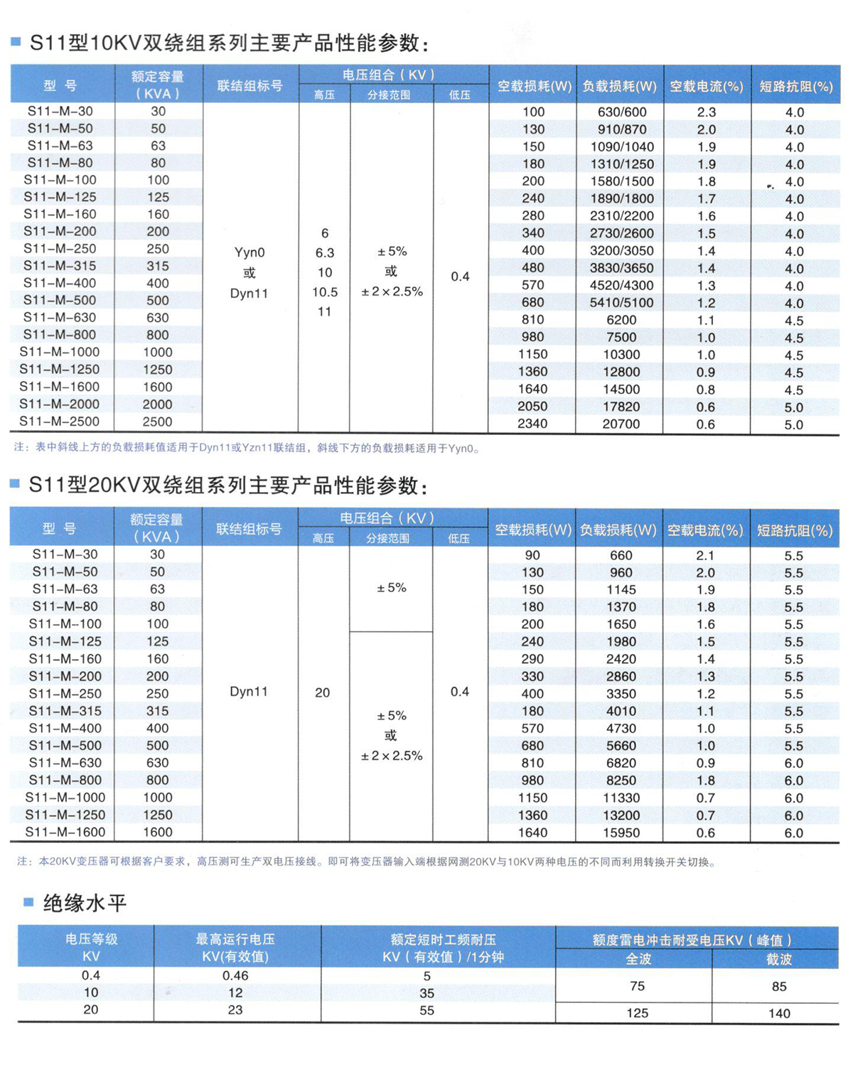 S11-800KVA油浸式变压器